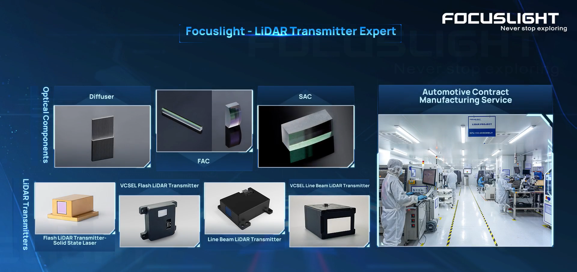 Focuslight -- LiDAR Transmitter Expert