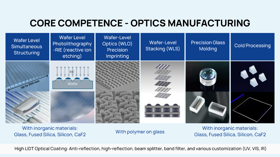 Focuslight – Micro-Optics without Limits, Powered by Varied Technologies