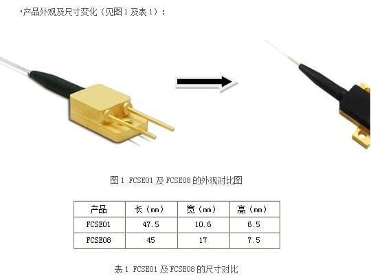 炬光科技单管光纤耦合产品全面升级通知