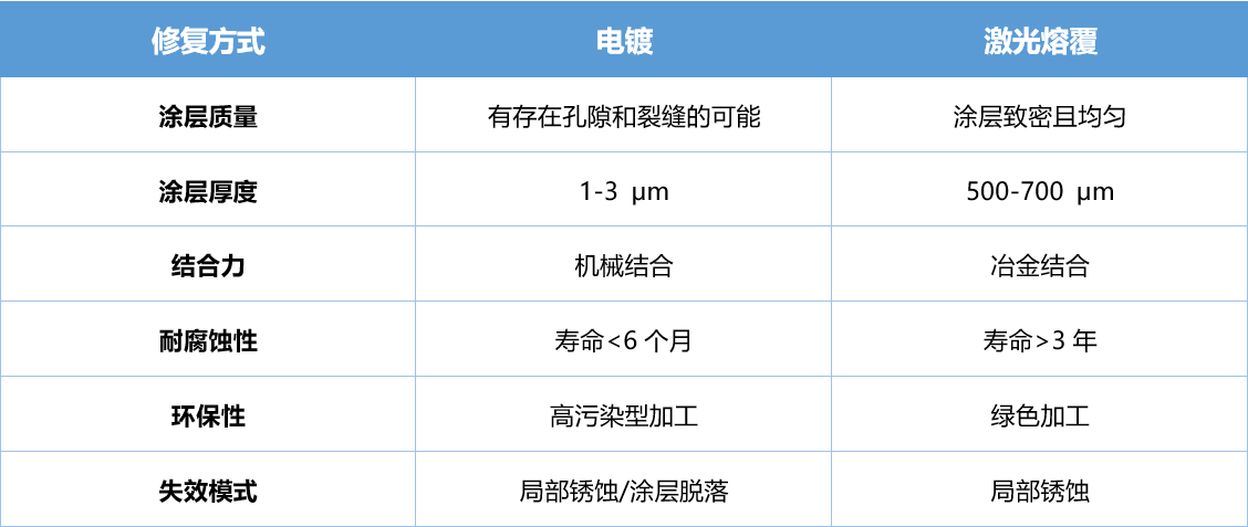 浅谈高功率半导体激光熔覆技术的应用