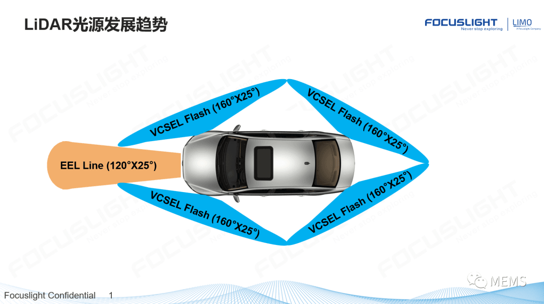 炬光科技：专注光子技术产业化，深耕激光雷达发射端