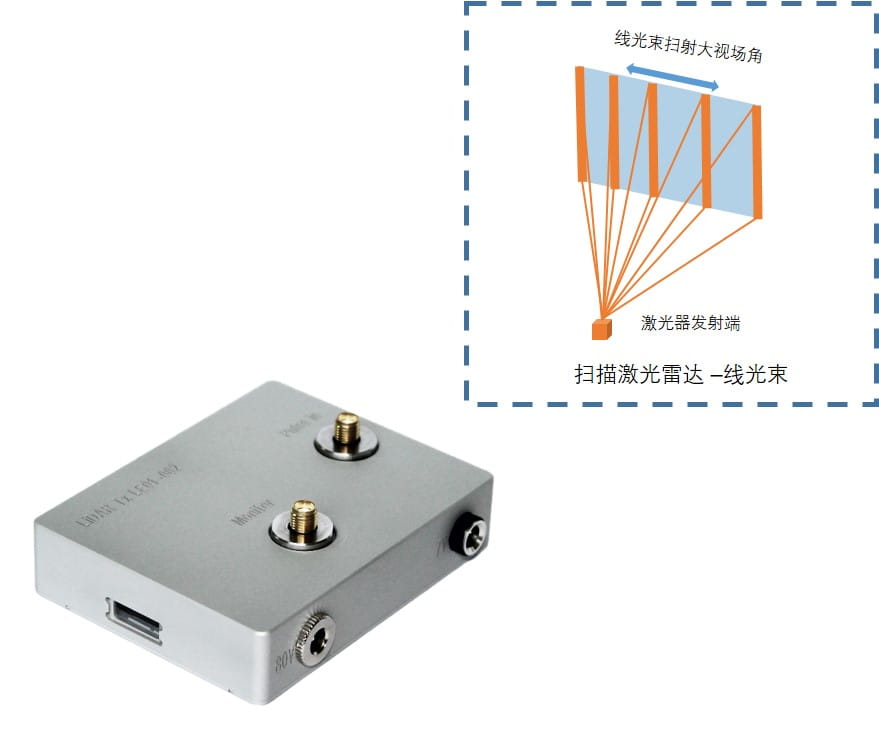 新品发布 | 新葡萄88805官网新一代激光雷达线光斑发射模块