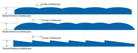 High-power, low-SMILE vertical stack diode laser bars enable better laser cladding