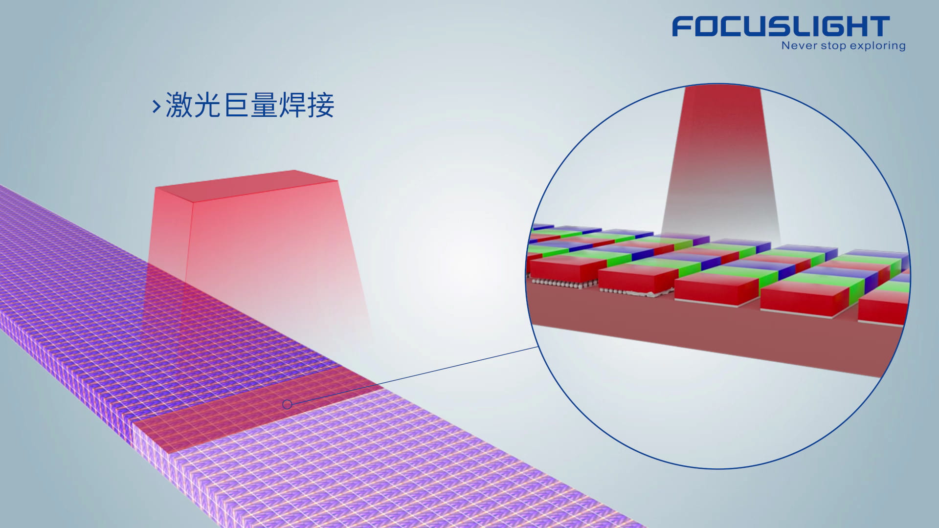 Focuslight -- Pan-Semiconductor Processing Photonics Application Solutions