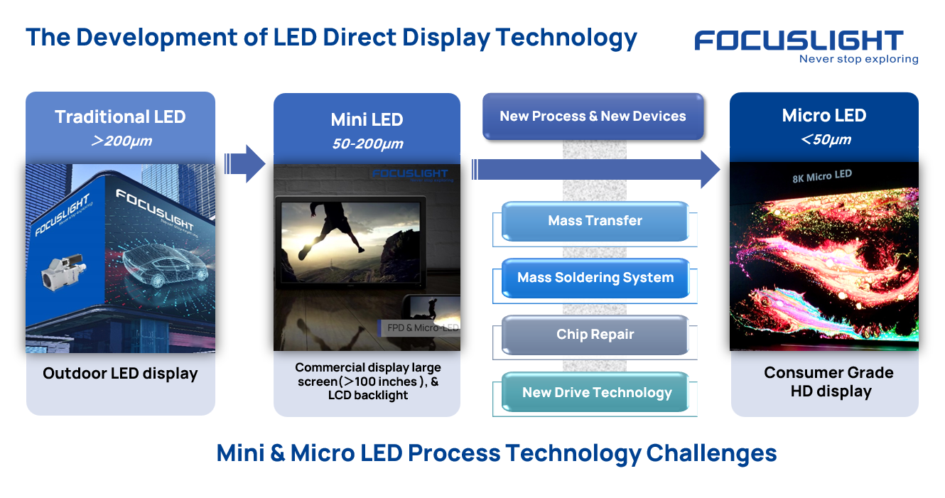 MicroLED displays: the challenges and advantages - EDN Asia
