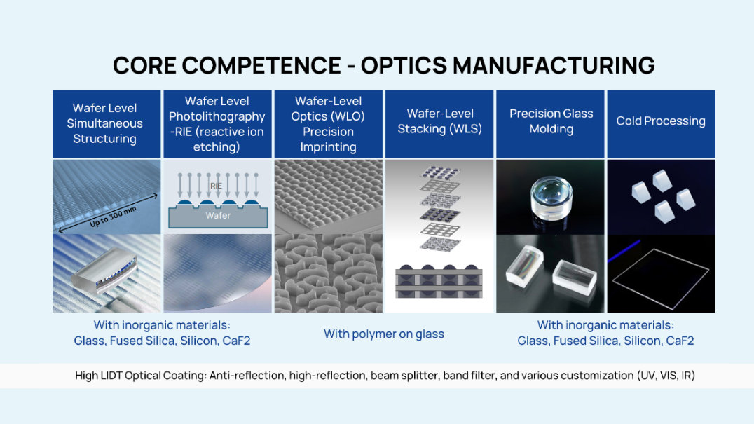 微纳光学·无限可能 - 炬光科技多元化微纳光学制备技术平台