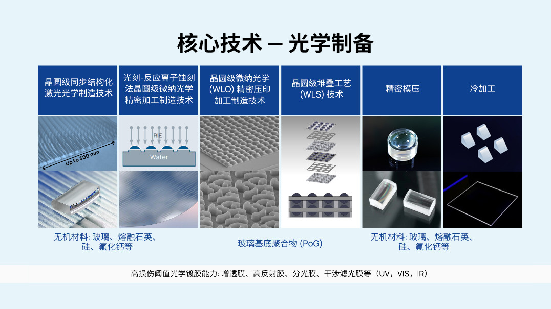 Focuslight – Micro-Optics without Limits, Powered by Varied Technologies